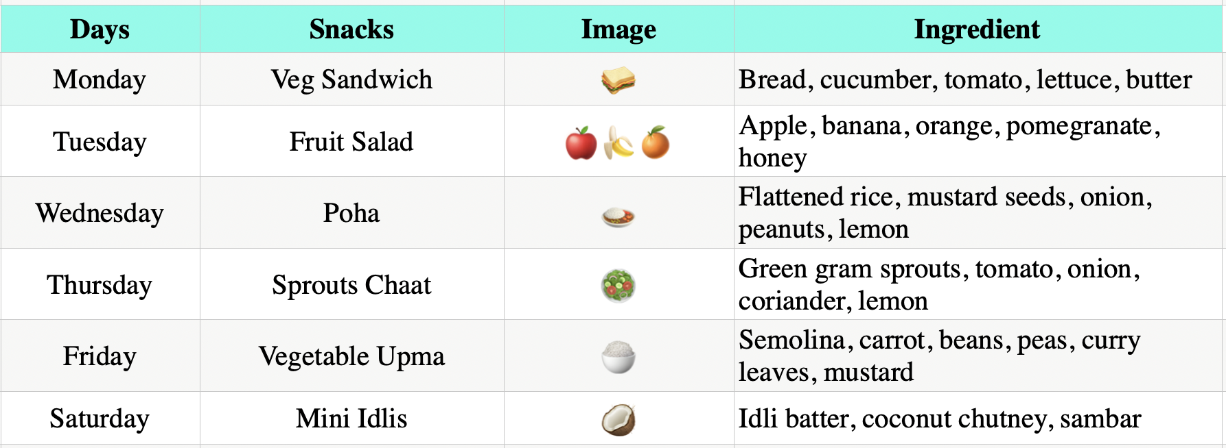 Weekly Snacks